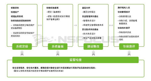 等保2.0 您要的定級指南來啦 網絡技術服務篇
